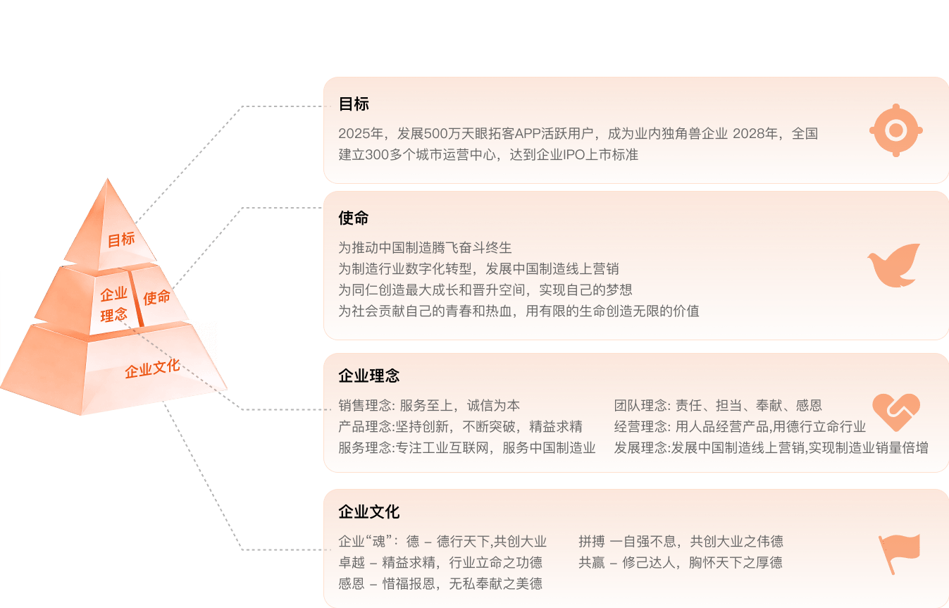 企业文化